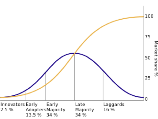 Antonio Velardo price discrimination graph. Image credit Everett Rogers.