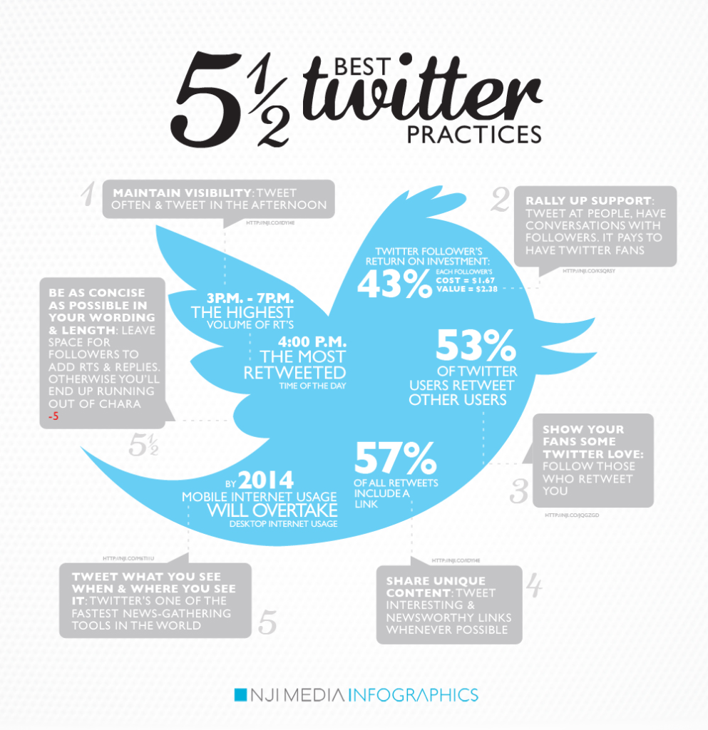 Twitter Best Practices Infographic